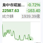 台股加權