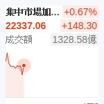 台股加權
