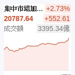 台股加權