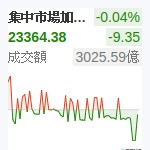 台股加權