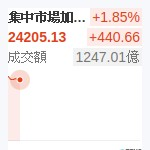 台股加權