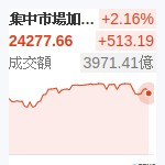 台股加權