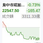 台股加權