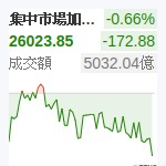 台股加權