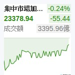 台股加權
