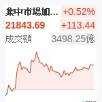 台股加權