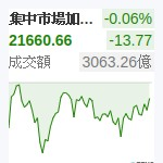 台股加權