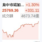 台股加權