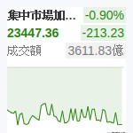 台股加權