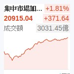 台股加權