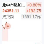台股加權