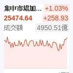 台股加權