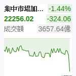 台股加權