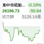 台股加權
