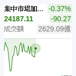 台股加權