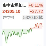台股加權
