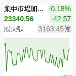 台股加權