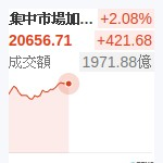 台股加權