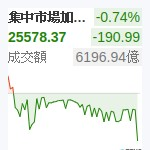台股加權