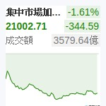 台股加權