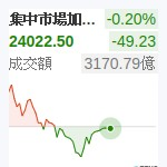 台股加權