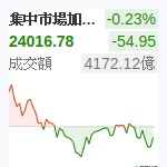 台股加權