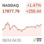 NASDAQ