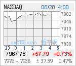 NASDAQ