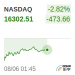 NASDAQ