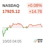 NASDAQ