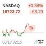 NASDAQ