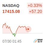 NASDAQ
