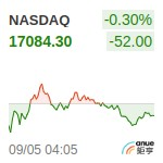 NASDAQ