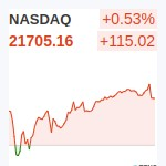 NASDAQ