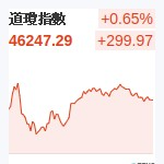 道瓊指數