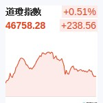 道瓊指數