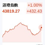 道瓊指數