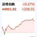 道瓊指數
