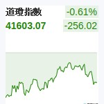 道瓊指數