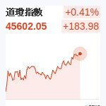 道瓊指數
