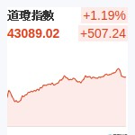 道瓊指數
