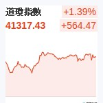 道瓊指數