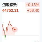 道瓊指數