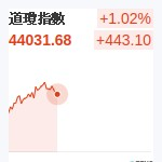 道瓊指數