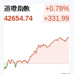 道瓊指數