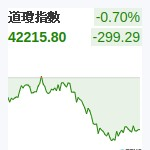 道瓊指數