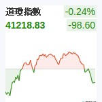 道瓊指數