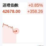 道瓊指數