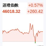 道瓊指數