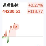 道瓊指數